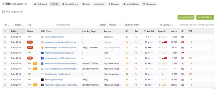 Linkody tool for link prospecting