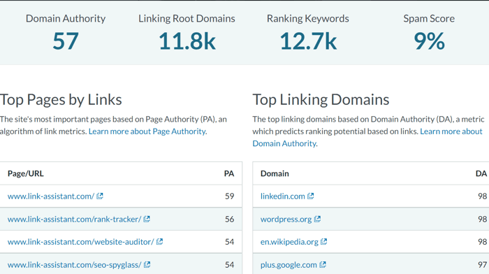 Checking domains authority with Moz