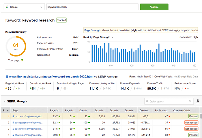 Analyze SERPs to find the best optimization tactics