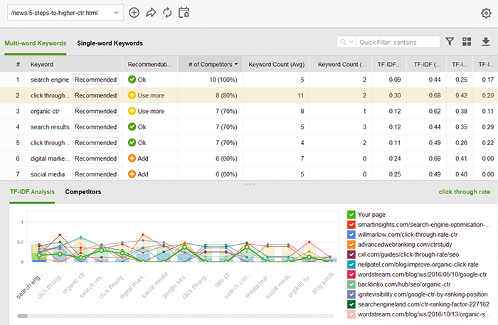 Use keyword suggestion tools