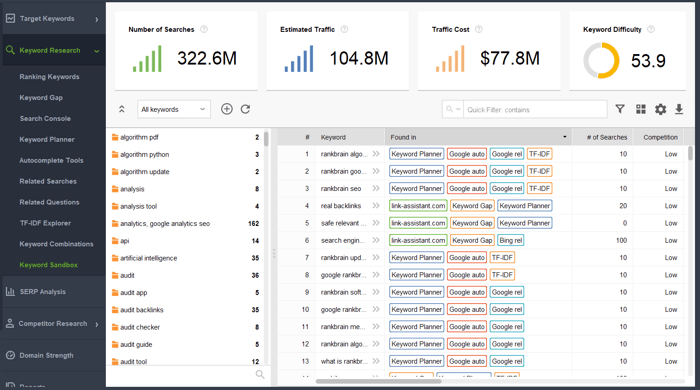 Track rankings of the keywords you optimized content with