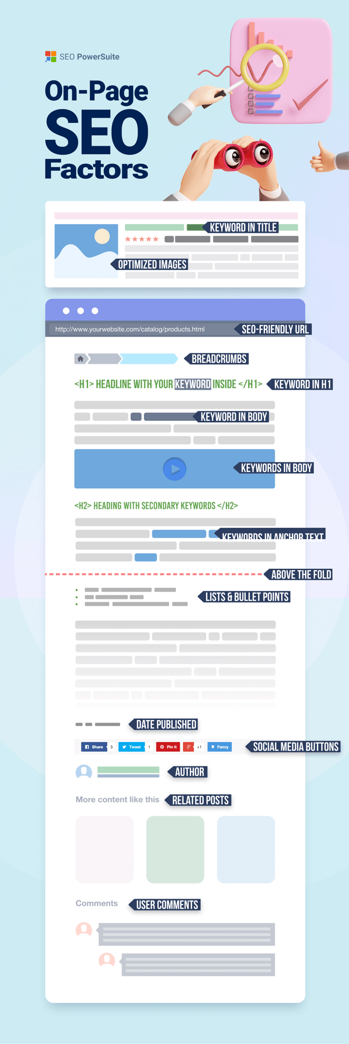 On-page SEO infographic