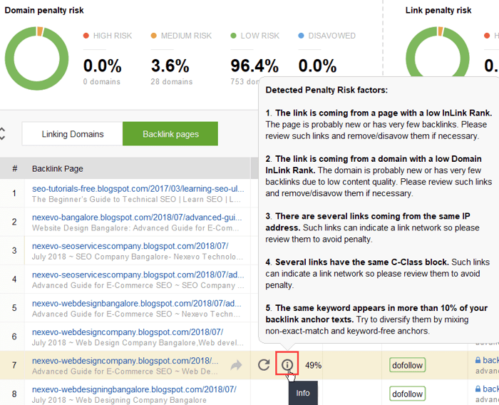 riesgos de penalización detectados con seo spyglass