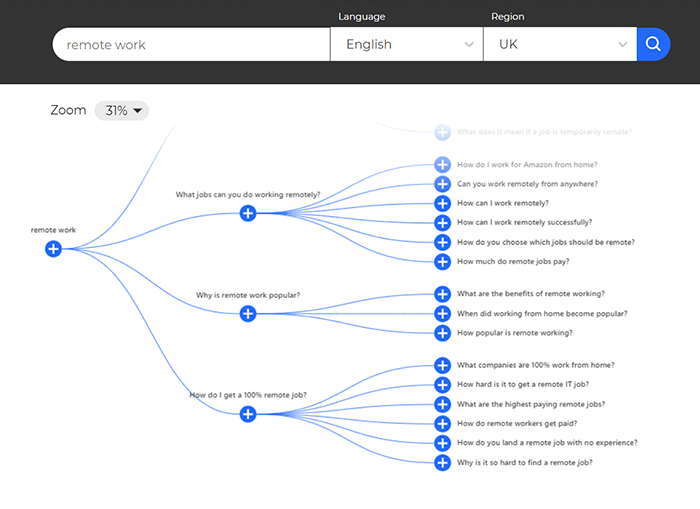 Pull Subreddit Keywords with This Free Keyword Tool - Hongkiat