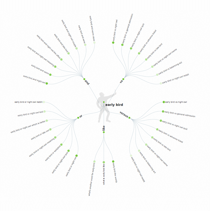 Pull Subreddit Keywords with This Free Keyword Tool - Hongkiat