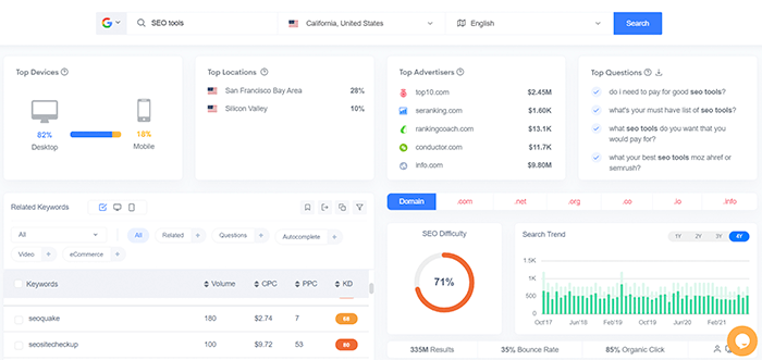 GetKeyword researh tool for PPC campaigns