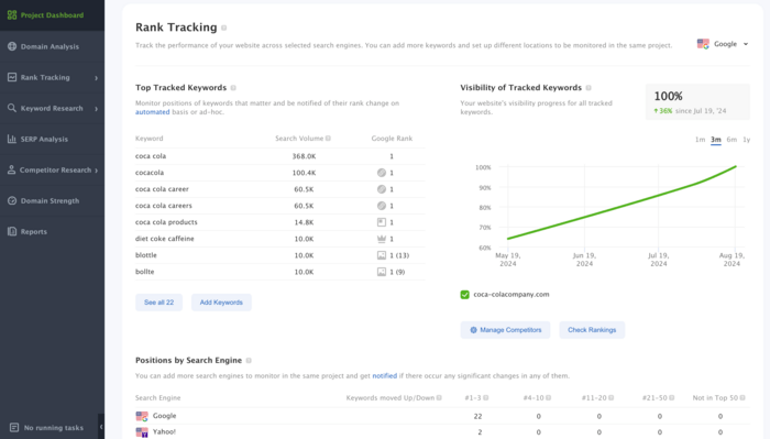 Rank Tracker interface