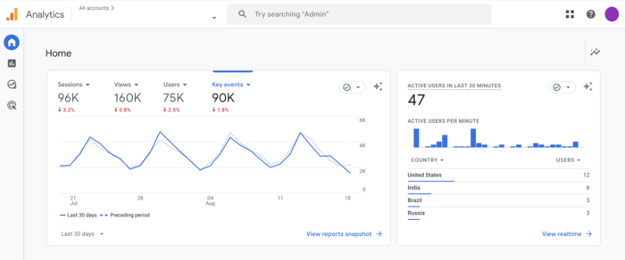 Google Analytics interface