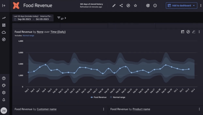 Klipfio's PowerMetrics interface