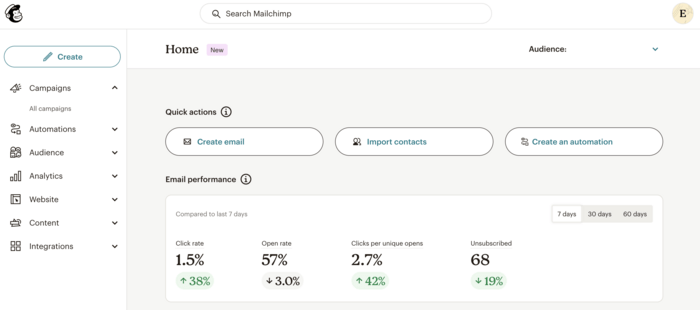 Mailchimp interface