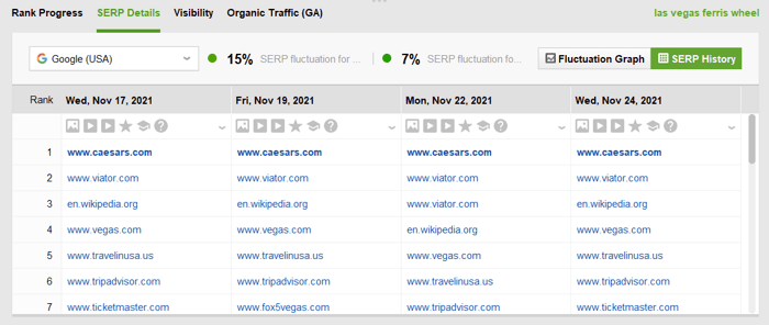 track how SERPs change