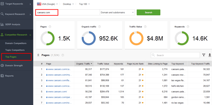 Identifying top pages of your old domain