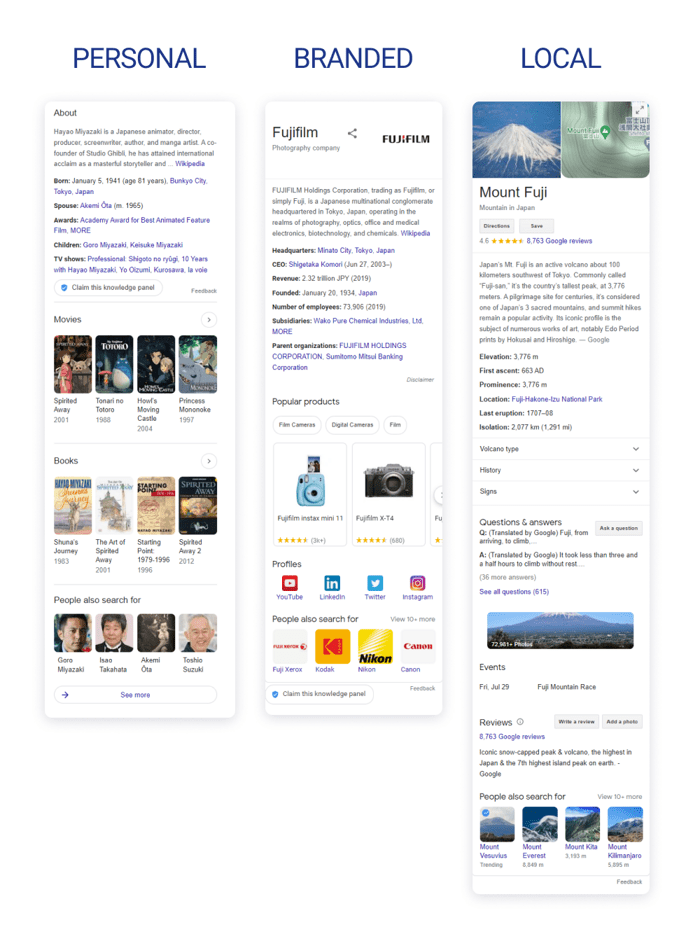 Three types of knowledge panels on Google are personal, branded, and local