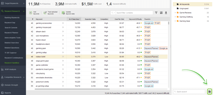 Adding a new group of keywords