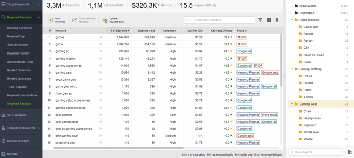 topic clusters in Rank Tracker