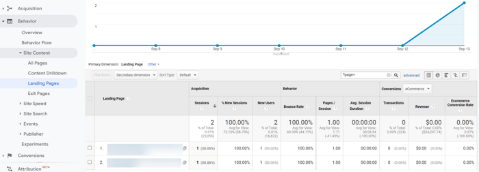 report in Google Analytics