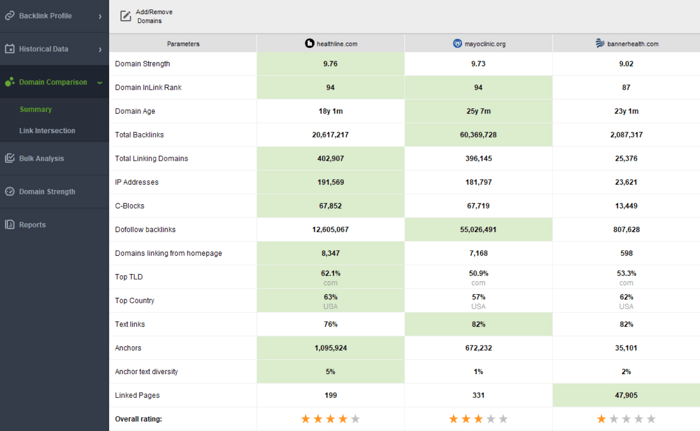 domain comparison in SEO SpyGlass