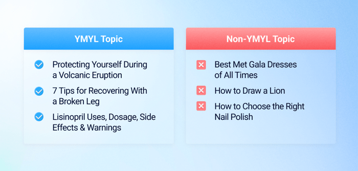 YMYL topics vs. non-YMYL topics examples