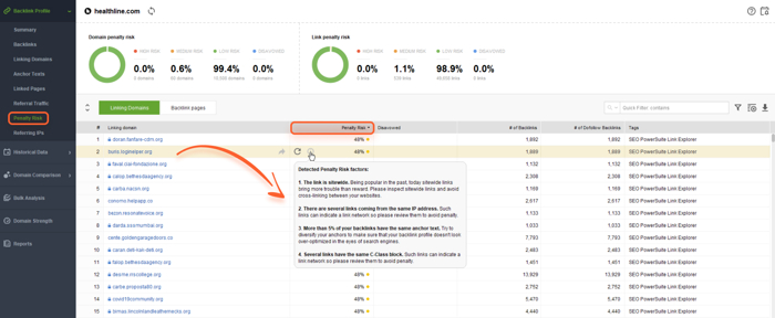 checking penalty risks in SEO SpyGlass
