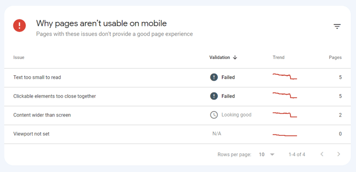 Mobile Usability issues in the Console report