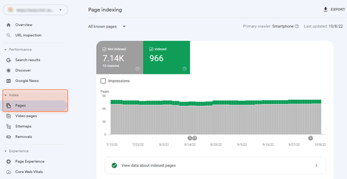 Index-Pages report of Google Search Console