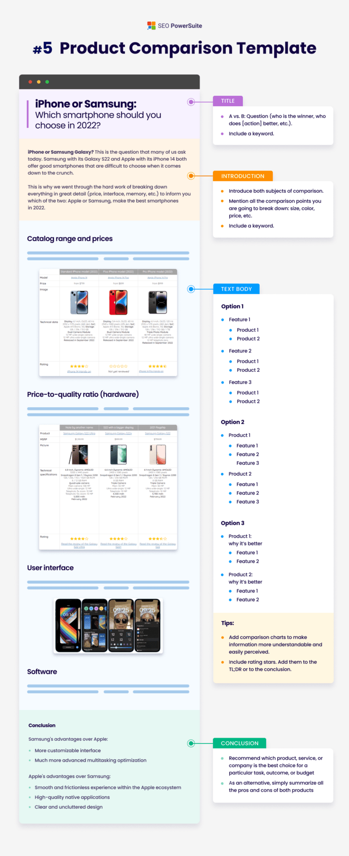 product comparison template for blog