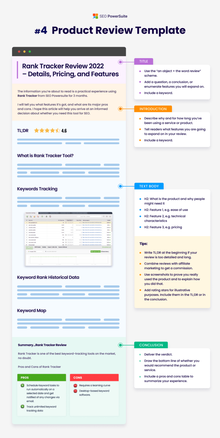 product review post template for blog