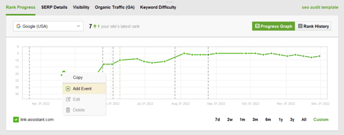 Set the content pruning date in Rank Tracker and watch for changes in rankings