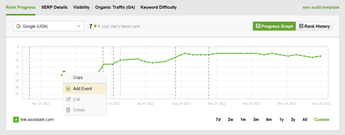 Imposta la data di eliminazione dei contenuti in Rank Tracker e osserva i cambiamenti nelle classifiche