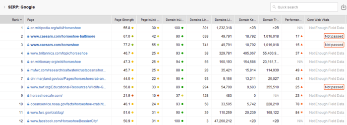 checking competitors with SERP Analysis module