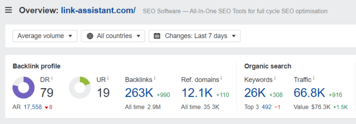 Domain Rating metric by Ahrefs