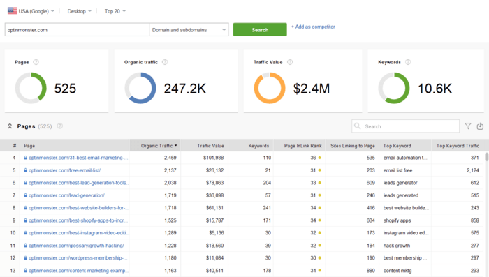 Traffic estimation for top pages in Competitor Research module
