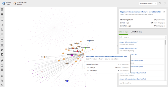 Internal linking visualization by Pageviews, Internal Pageranks, or Click Depth