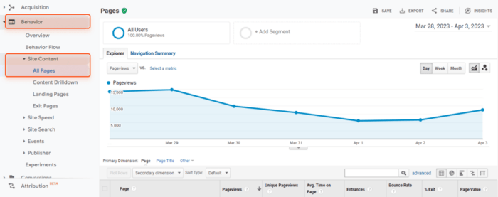 Al uw pagina's bekijken in Universal Analytics van Google