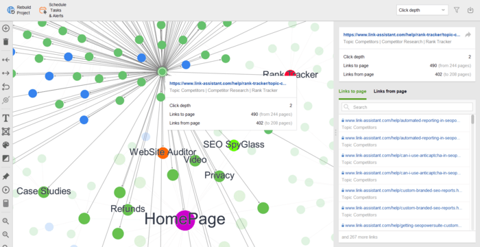 Visualisierung der Site-Struktur