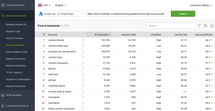 Rank Tracker found much more keywords than Google Ads Keyword Planner