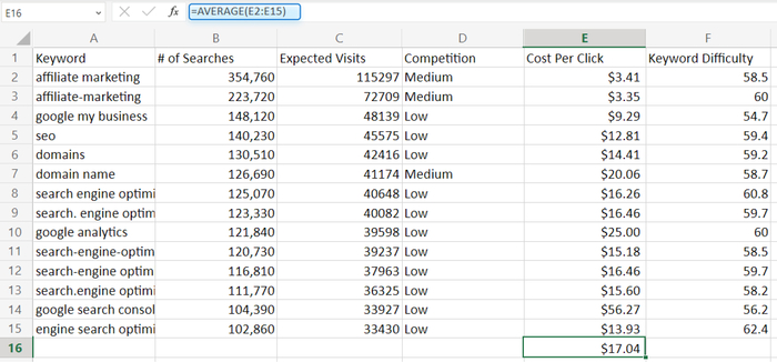 using AVERAGE formula in Excel
