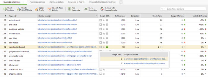 multiple pages ranking for the same keyword