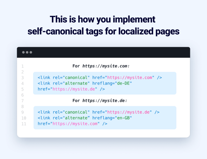 Self-canonicals for localized pages