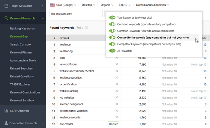 The Three Best Business  Channels - According to Plesk