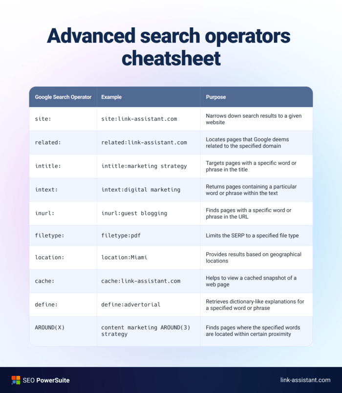 Advanced Google search operators infographic