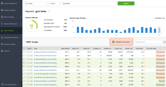 Weaker competitors are highlighted in SERP Analysis