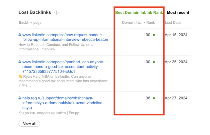 Best Domain InLink Rank