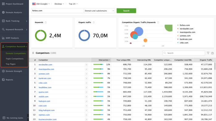 Competitor research in Rank Tracker