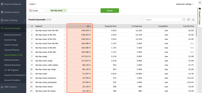 Keyword effectiveness index in Rank Tracker