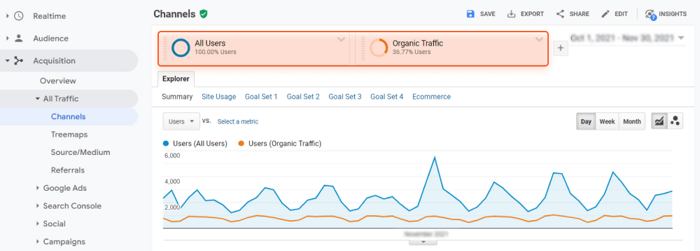 Organic traffic check with Google Analytics