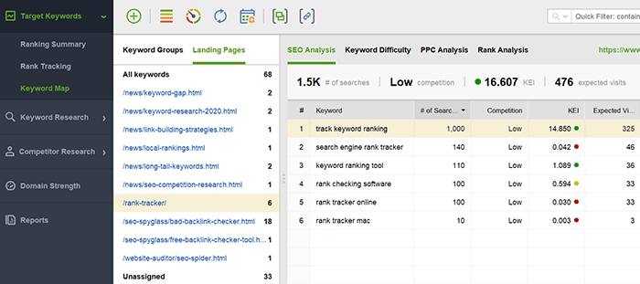 Check your keyowrd ranking progress as a group or by a landing page