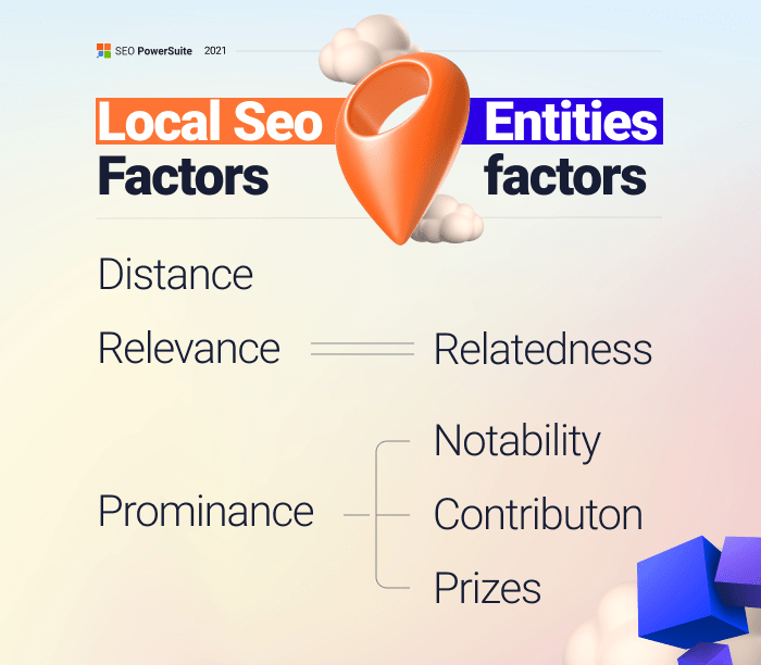 local SEO and entities ranking factors correlation