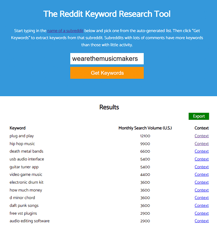 Keyword research tool for Reddit