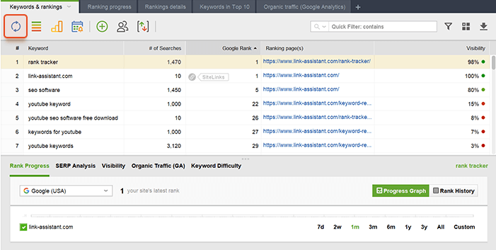Click Update button for the Rank Tracker to check your keyword positions